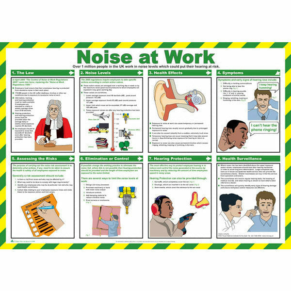 Click Medical Noise At Work Poster A717