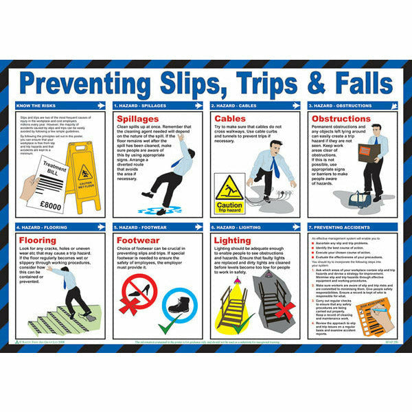 Click Medical Trips And Falls Poster A614