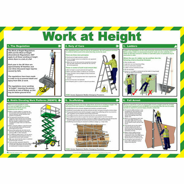 Click Medical Work At Height Poster A716